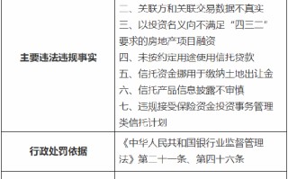 涉关联方和关联交易数据不真实等七项违法行为 陆家嘴国际信托被罚 420 万元