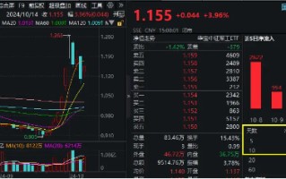 1-9月我国三大造船指标同比高增，全球市占率领先！资金加速布局，国防军工ETF（512810）获逾1亿元净申购