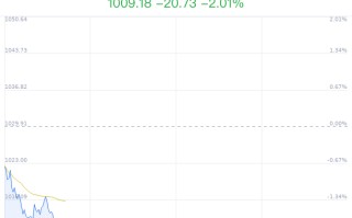 国资云概念盘中跳水，国投智能跌 2.05%