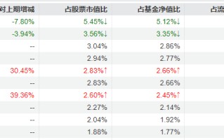 冯明远旗下基金三季报公布，继续重仓配置电子半导体行业