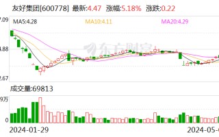 友好集团：控股股东拟以 3000 万元 -6000 万元增持公司股份