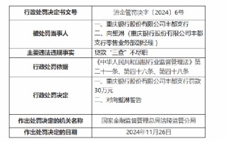 重庆银行丰都支行被罚30万元：因贷款“三查”不尽职