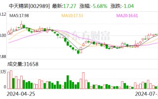 中天精装：全资子公司拟投资科睿斯半导体