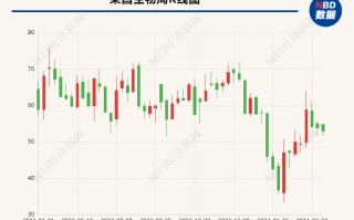 荣昌生物拟定增募资不超 25.5 亿元 赛道越来越卷 ，“ADC 药物第一股”也缺钱？