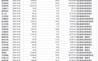 下周 A 股解禁市值近 270 亿元