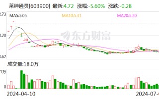 莱绅通灵：股东沈东军拟以协议转让方式减持10.61%股份