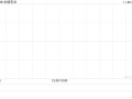 永续农业发布中期业绩 股东应占溢利395.9万新加坡元同比减少60.79%