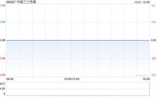 中国三三传媒拟以“4 并 1”基准进行股份合并