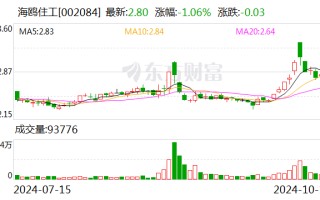 海鸥住工：选举方伟华为第八届监事会职工代表监事