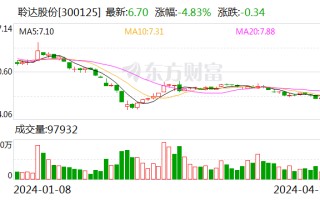 聆达股份：子公司嘉悦新能源决定临时停产对减少企业亏损具有积极意义