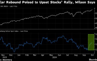 摩根士丹利策略师Wilson认为强势美元威胁美股涨势