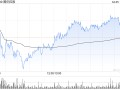 东方证券：维持腾讯控股“买入”评级 目标价375.04港元