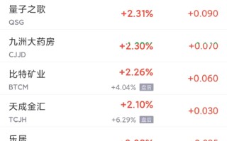 热门中概股周四多数下跌 台积电跌 1.7%，京东跌 4.2%