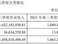 李子园股东减持接力赛背后：业绩陷增长困境