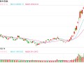 快讯：港股三大指数集体走低 教育股、黄金股齐挫