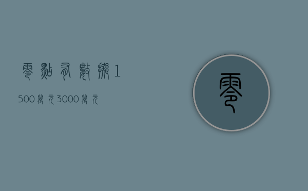 零点有数：拟 1500 万元 -3000 万元回购公司股份 - 第 1 张图片 - 小城生活