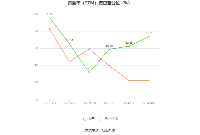 涛涛车业：预计 2024 年一季度净利同比增长 34.78%-46.25%- 第 3 张图片 - 小城生活