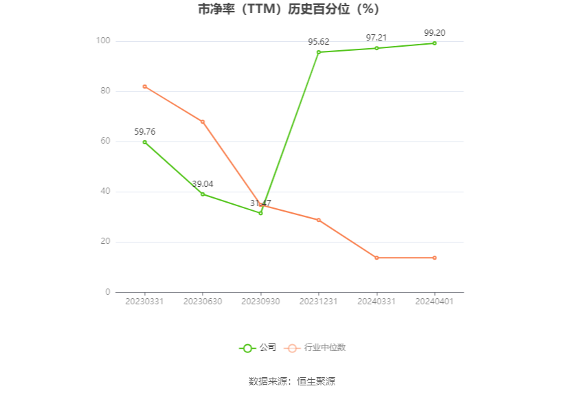 涛涛车业：预计 2024 年一季度净利同比增长 34.78%-46.25%- 第 4 张图片 - 小城生活