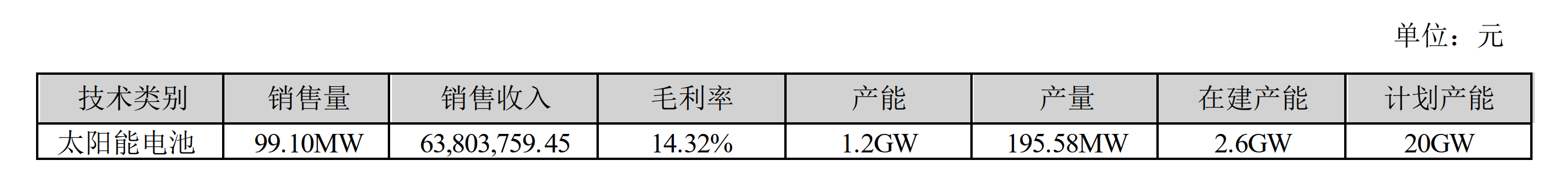 琏升科技光伏电池业务被问询 产能	、产量、销量存明显差异的原因及合理性何在？- 第 1 张图片 - 小城生活