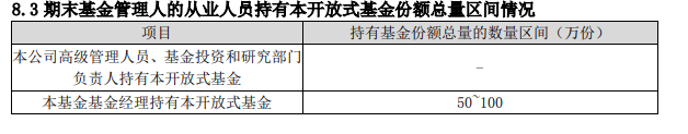 基金年报曝光百亿基金经理自购变化！刘彦春	、鲍无可“一申一赎”- 第 6 张图片 - 小城生活