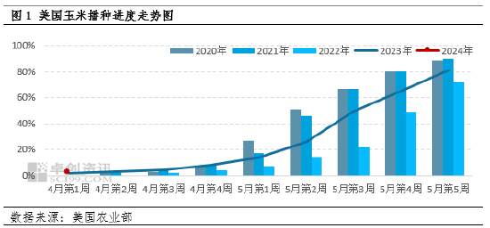 卓创资讯：美豆供强需弱施压短期价格 后期全球气候转向拉尼娜 - 第 3 张图片 - 小城生活