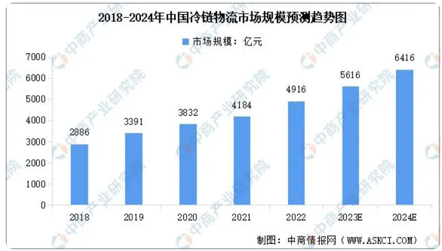 对话普冷董事长虞健民：商流端“BC 融合”倒逼行业变革，市场未来 5 年或迎巨变 - 第 2 张图片 - 小城生活