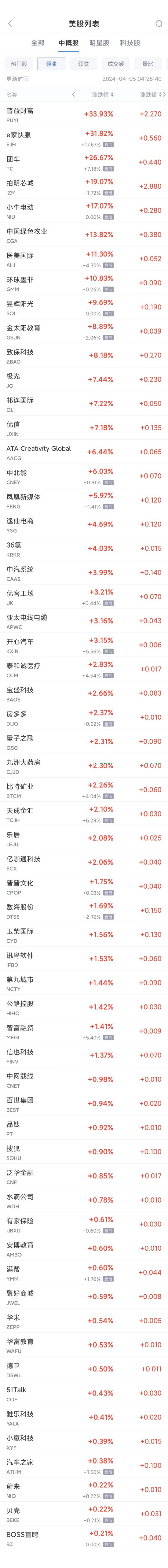 热门中概股周四多数下跌 台积电跌 1.7%，京东跌 4.2%- 第 1 张图片 - 小城生活