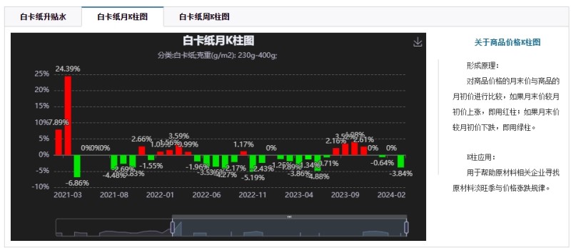 “白卡纸”价格仍在下跌通道 晨鸣纸业上市 24 年后首现亏损 - 第 3 张图片 - 小城生活