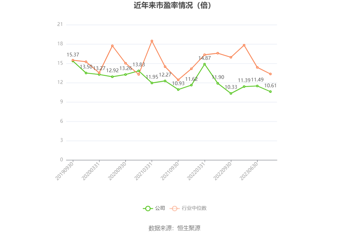 南京医药：2023 年净利润同比下降 3% 拟 10 派 1.6 元 - 第 4 张图片 - 小城生活