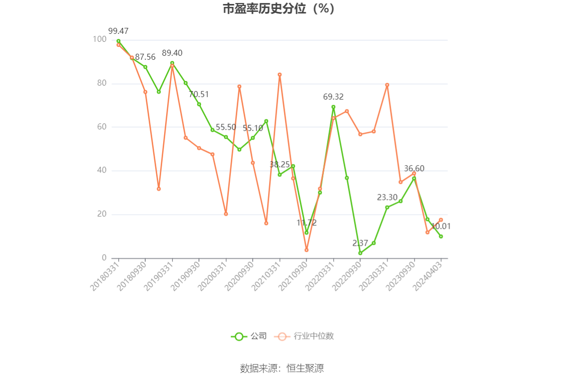 南京医药：2023 年净利润同比下降 3% 拟 10 派 1.6 元 - 第 5 张图片 - 小城生活