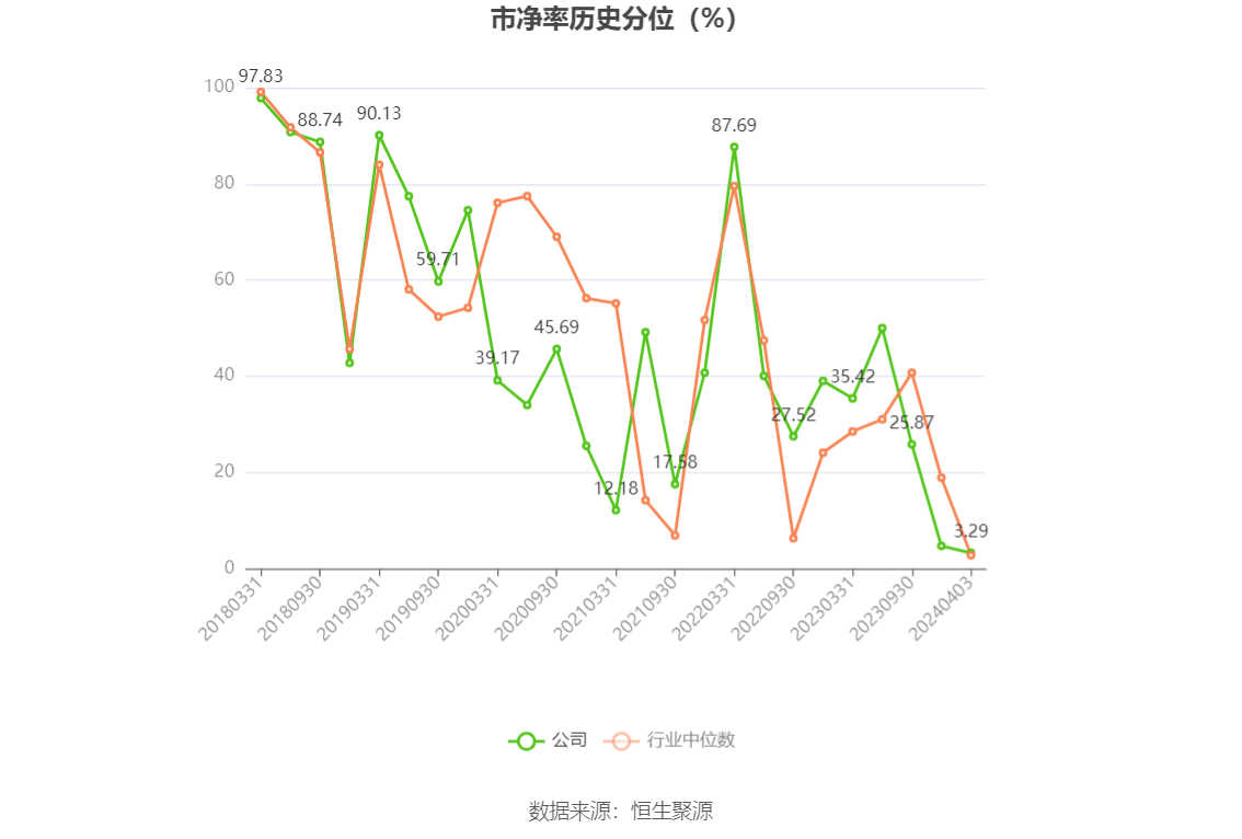 南京医药：2023 年净利润同比下降 3% 拟 10 派 1.6 元 - 第 6 张图片 - 小城生活