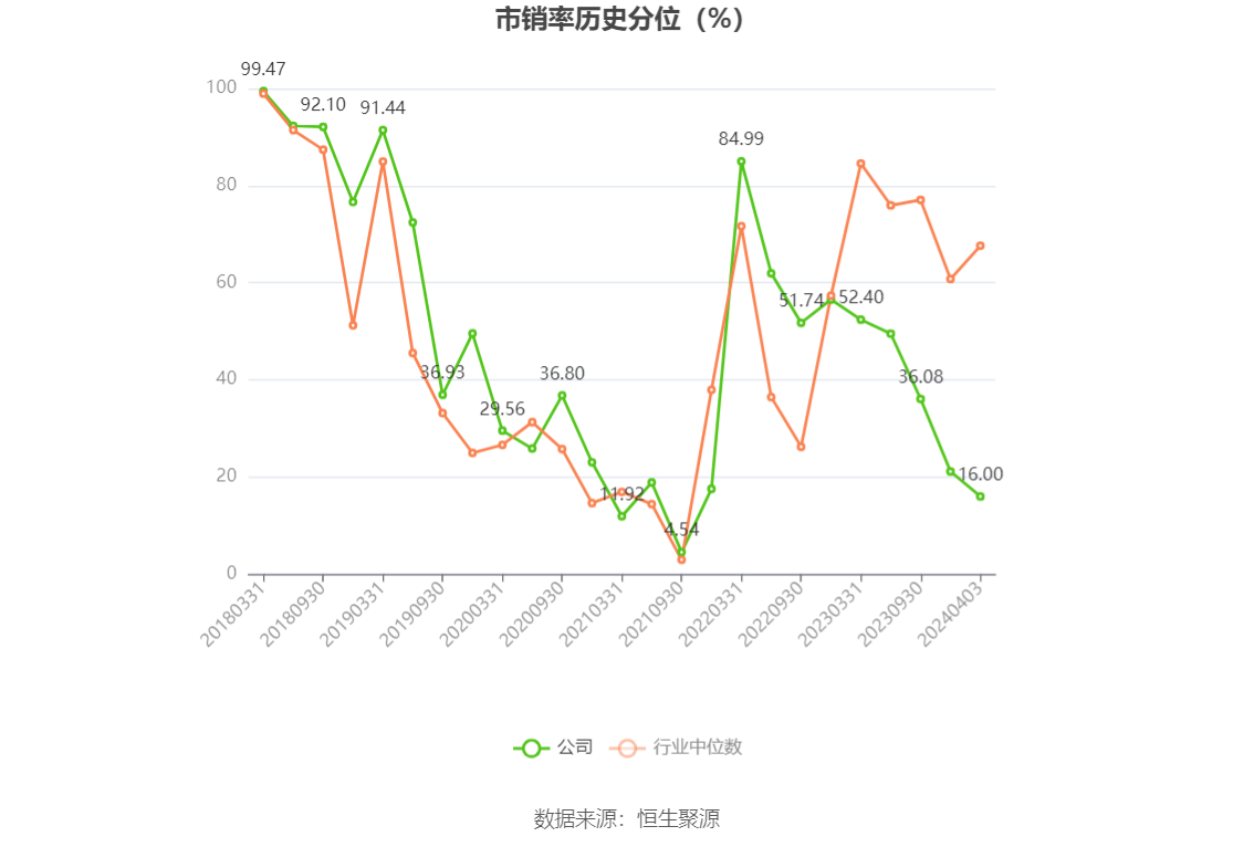 南京医药：2023 年净利润同比下降 3% 拟 10 派 1.6 元 - 第 7 张图片 - 小城生活