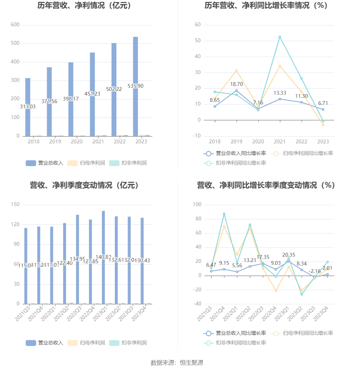 南京医药：2023 年净利润同比下降 3% 拟 10 派 1.6 元 - 第 8 张图片 - 小城生活