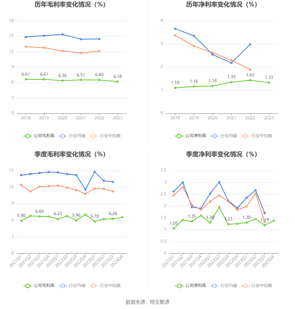 南京医药：2023 年净利润同比下降 3% 拟 10 派 1.6 元 - 第 10 张图片 - 小城生活