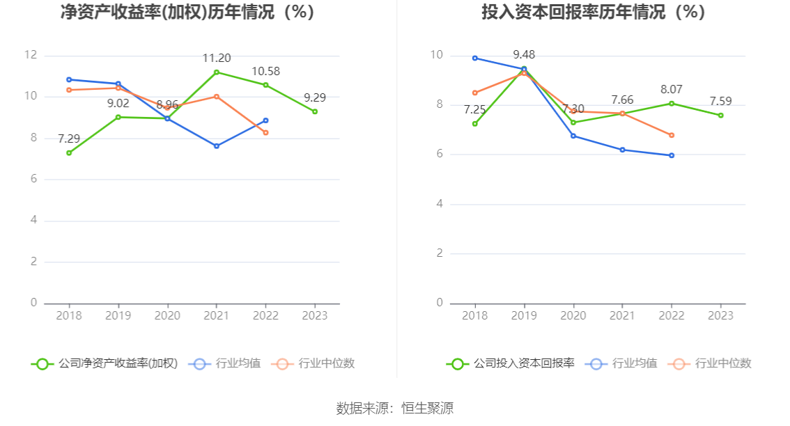 南京医药：2023 年净利润同比下降 3% 拟 10 派 1.6 元 - 第 13 张图片 - 小城生活