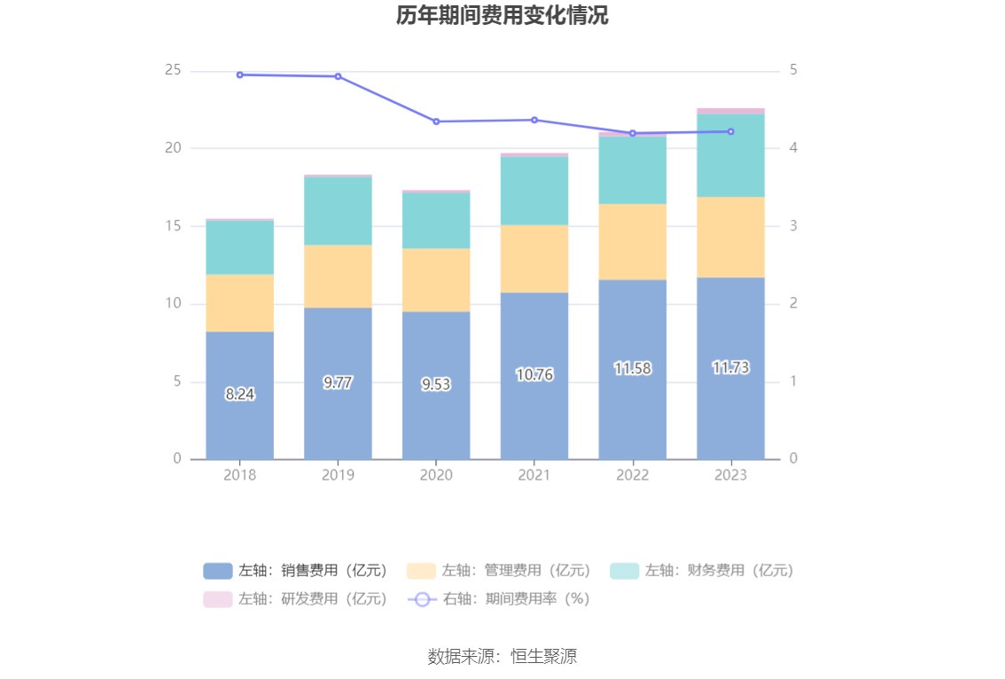 南京医药：2023 年净利润同比下降 3% 拟 10 派 1.6 元 - 第 17 张图片 - 小城生活