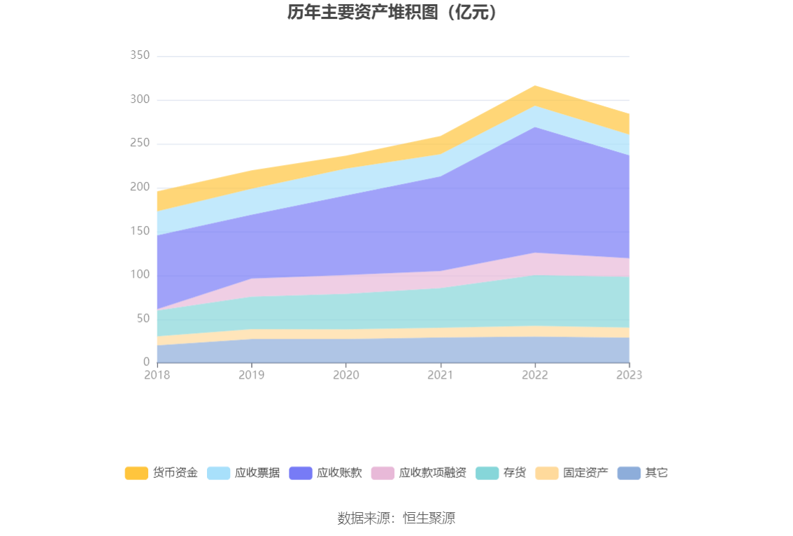 南京医药：2023 年净利润同比下降 3% 拟 10 派 1.6 元 - 第 18 张图片 - 小城生活