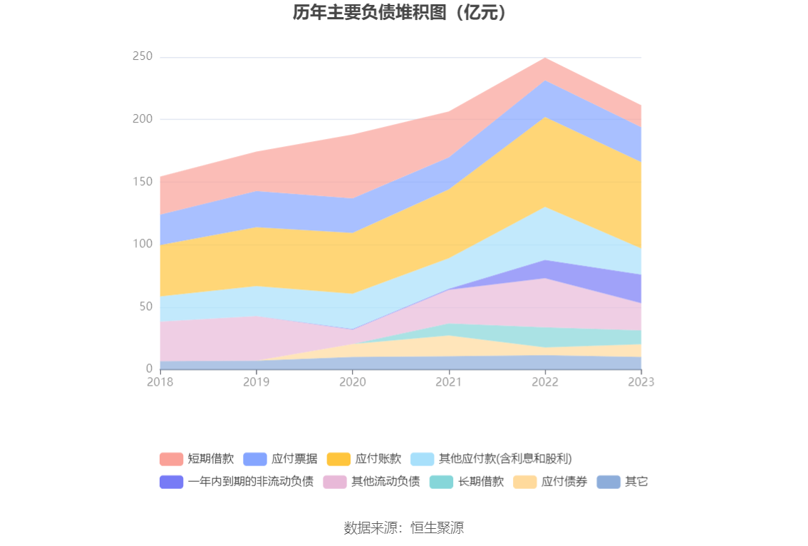 南京医药：2023 年净利润同比下降 3% 拟 10 派 1.6 元 - 第 19 张图片 - 小城生活