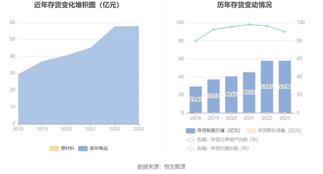 南京医药：2023 年净利润同比下降 3% 拟 10 派 1.6 元 - 第 20 张图片 - 小城生活