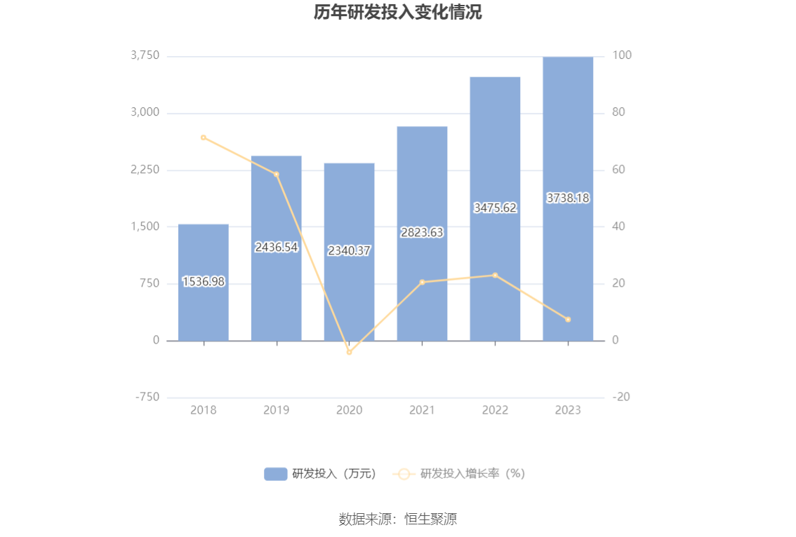 南京医药：2023 年净利润同比下降 3% 拟 10 派 1.6 元 - 第 22 张图片 - 小城生活