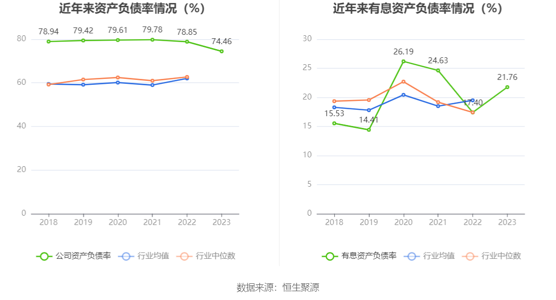 南京医药：2023 年净利润同比下降 3% 拟 10 派 1.6 元 - 第 23 张图片 - 小城生活