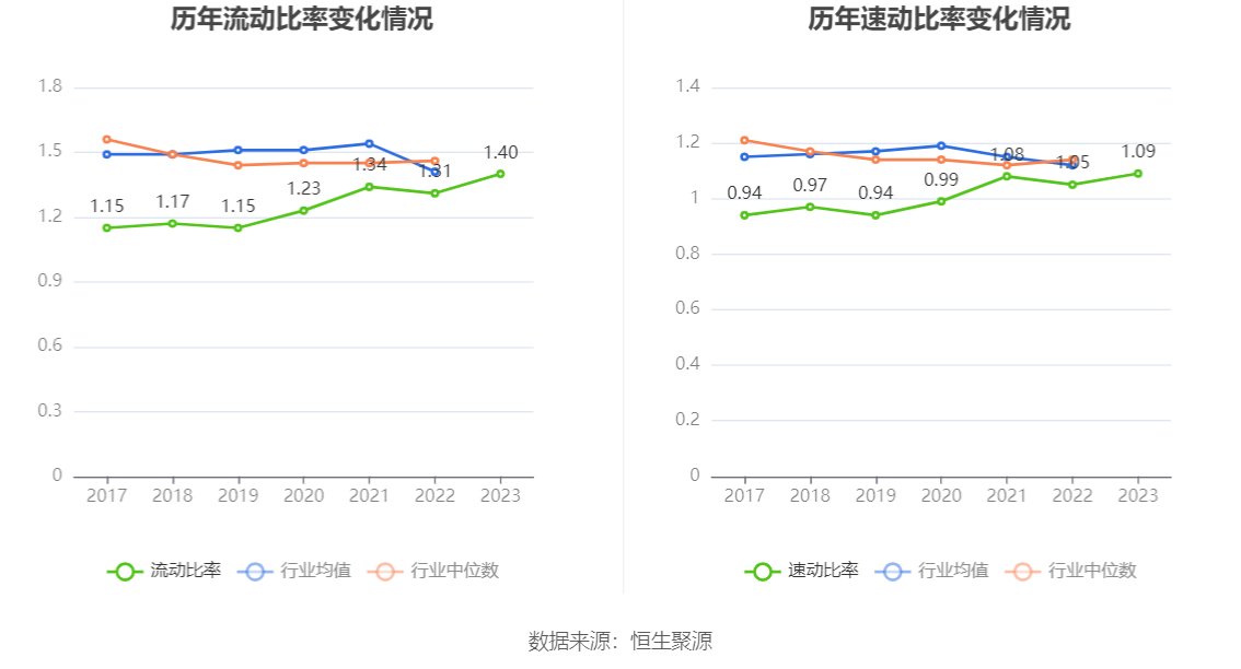 南京医药：2023 年净利润同比下降 3% 拟 10 派 1.6 元 - 第 24 张图片 - 小城生活