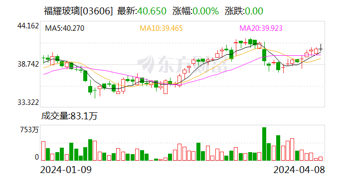 福耀集团合肥生产基地项目开工 总投资 57.5 亿元 - 第 2 张图片 - 小城生活