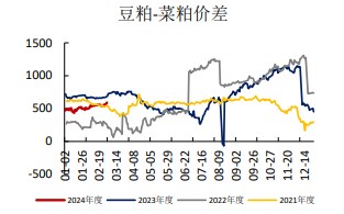 美豆天气炒作尚未开始 豆粕价格存在下行可能 - 第 5 张图片 - 小城生活