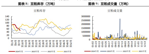 美豆天气炒作尚未开始 豆粕价格存在下行可能 - 第 7 张图片 - 小城生活