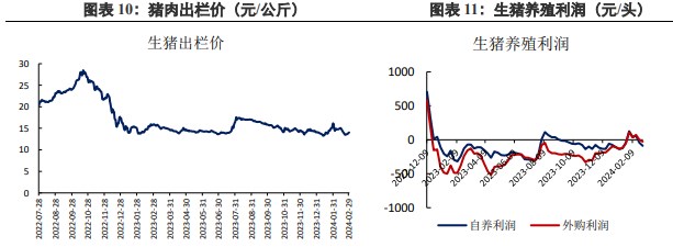 美豆天气炒作尚未开始 豆粕价格存在下行可能 - 第 8 张图片 - 小城生活