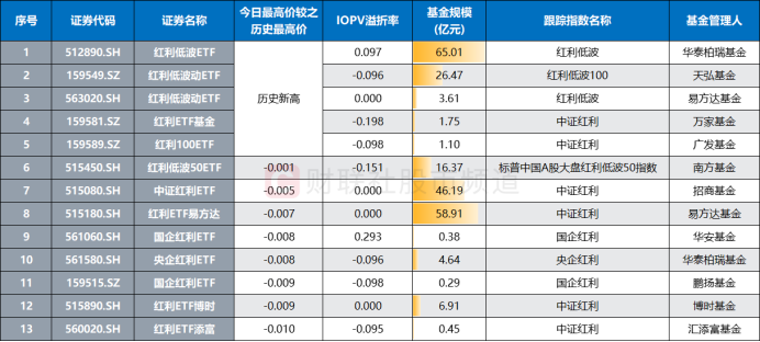 红利行情持续演绎！一众 ETF 录历史最高价 “周期风”催红利共振 这些 ETF 也已新高 - 第 5 张图片 - 小城生活