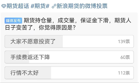 期货市场 2 月份成交量下降 38.7% 的原因居然是它？- 第 3 张图片 - 小城生活