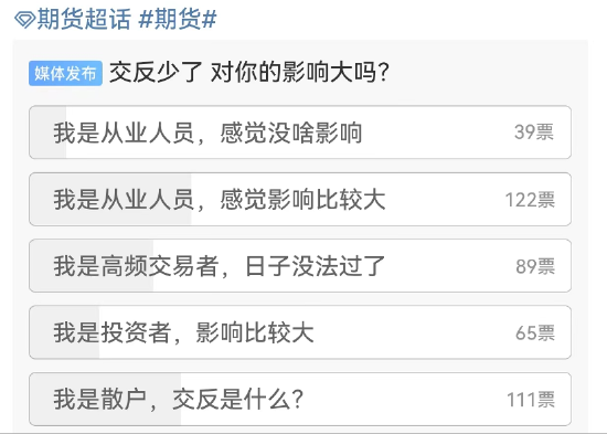 期货市场 2 月份成交量下降 38.7% 的原因居然是它？- 第 5 张图片 - 小城生活