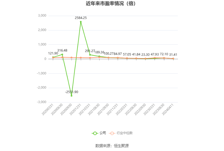 晶晨股份：2024 年一季度净利同比预增 310.68%- 第 2 张图片 - 小城生活